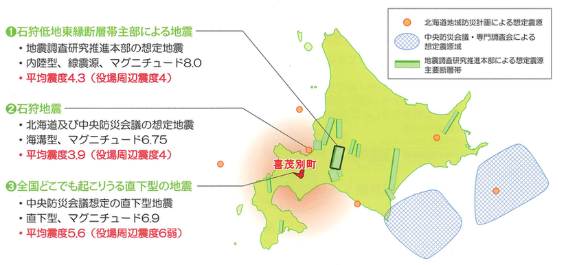 喜茂別町で想定される地震