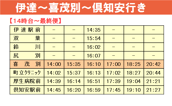 伊達発～倶知安行き　喜茂別経由の１４時台から最終便までの時刻表