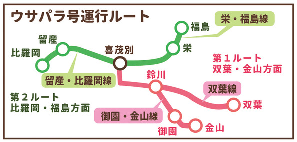 ウサパラ号運行ルートのイラスト