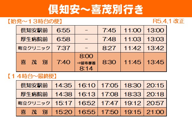 俱知安～喜茂別行き時刻表