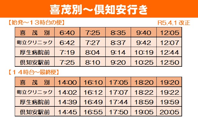 喜茂別～俱知安行き時刻表