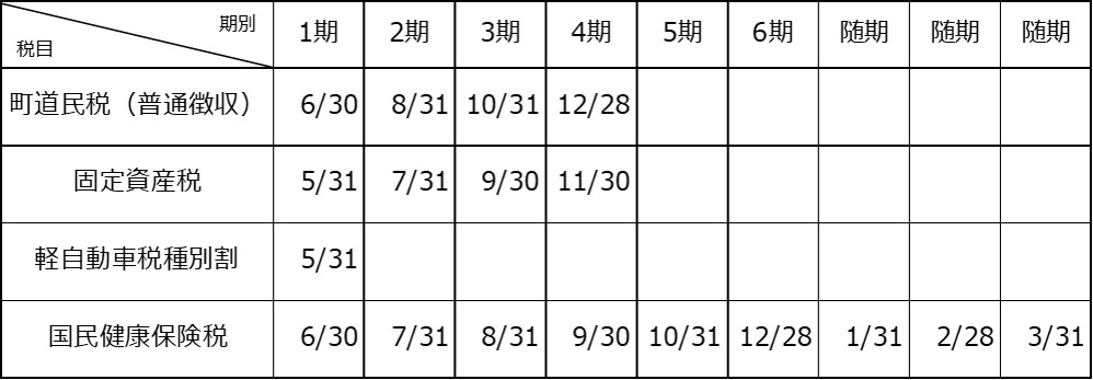 納期限