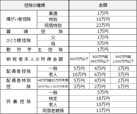 住4