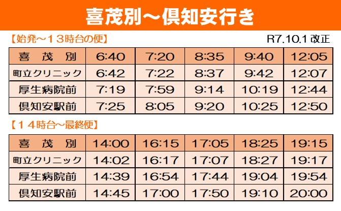 喜茂別～倶知安行き