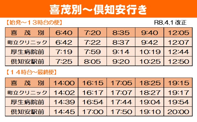 喜茂別～倶知安行き