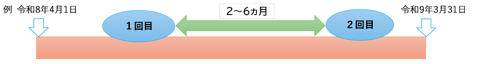 図