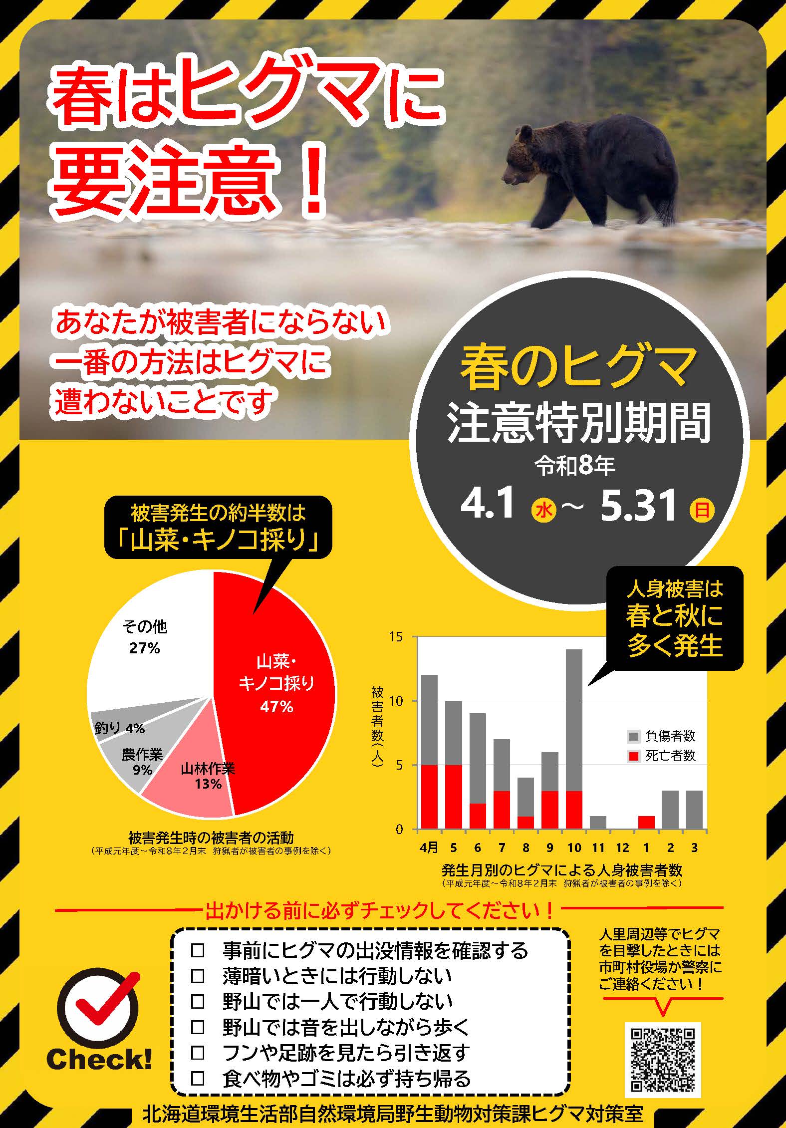 春のヒグマ注意特別期間について